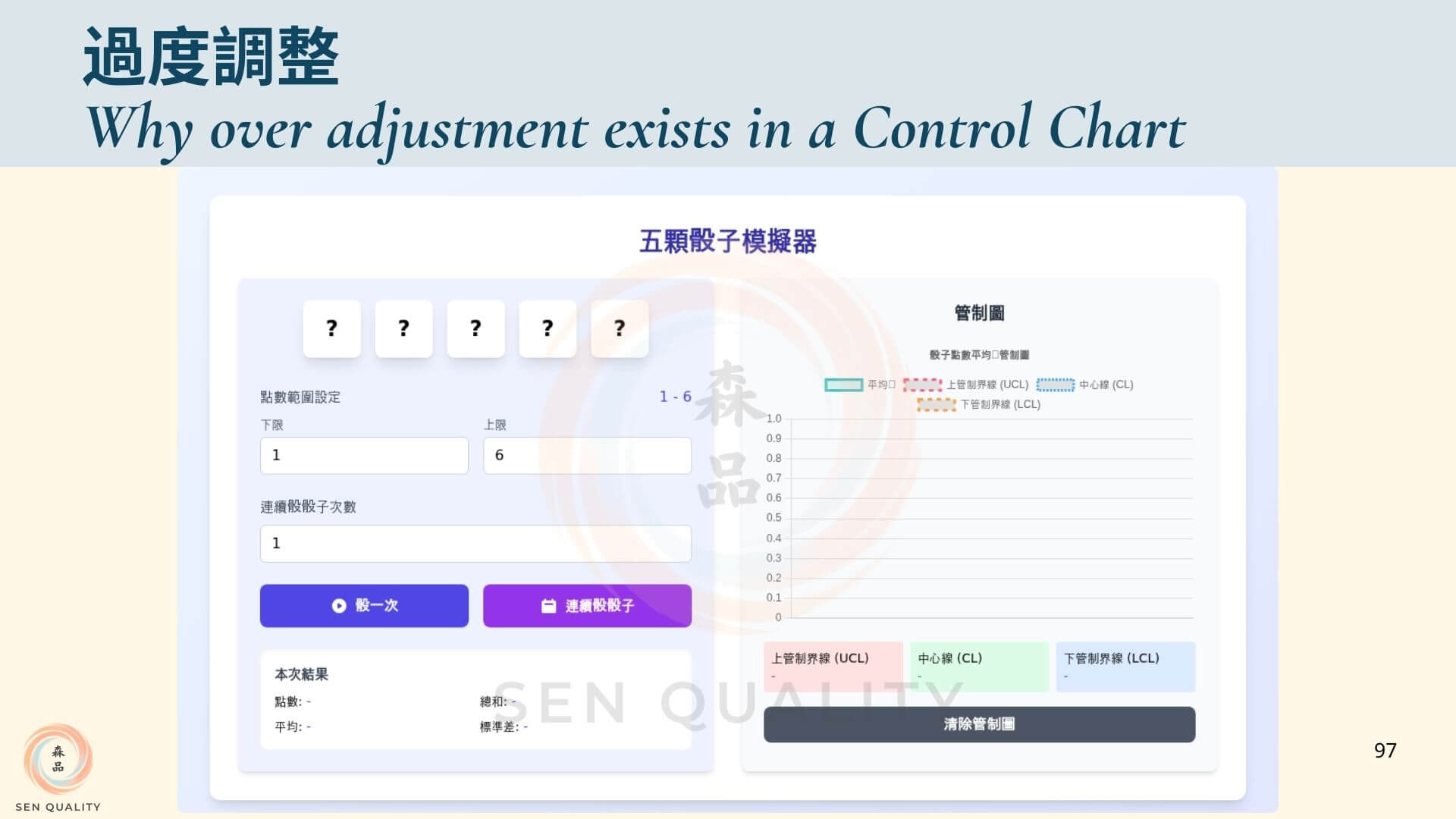 五顆骰子模擬器與控制圖示意,說明為何管制圖中會出現過度調整現象。