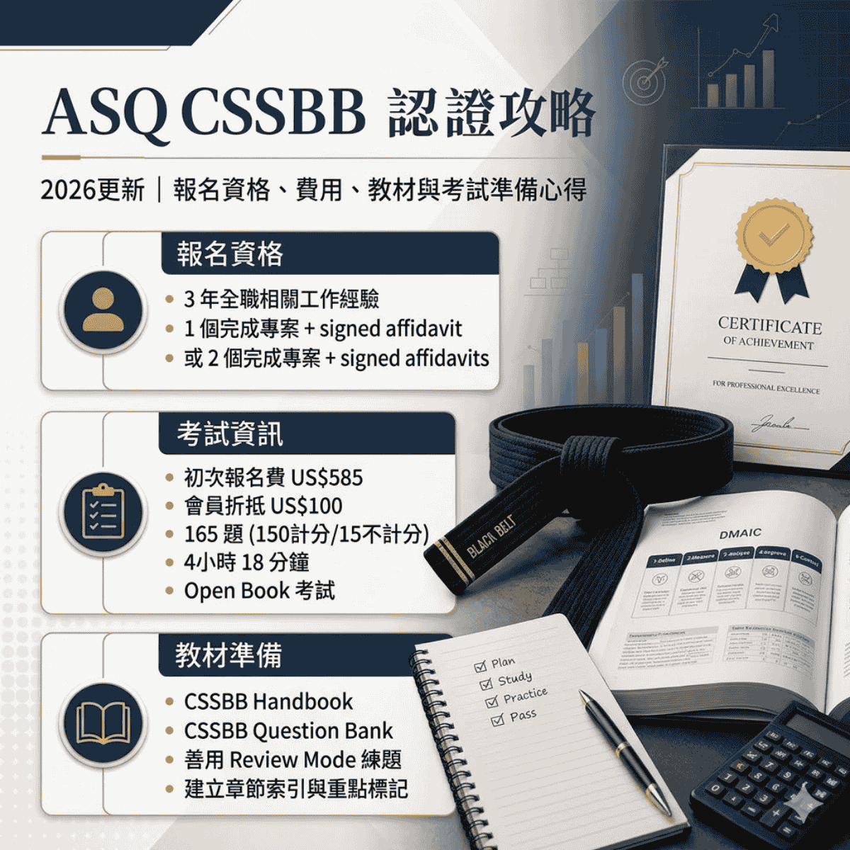 ASQ CSSBB 認證攻略 2026 更新精選圖片：包含黑帶報名資格、考試資訊與教材準備懶人包圖表